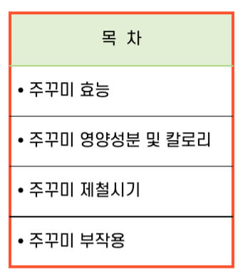 주꾸미 효능 제철 칼로리 알아보기 : 3, 4월 주꾸미철(feat. 부작용)