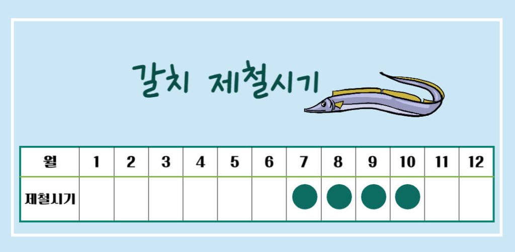 갈치 효능 칼로리 알아보기 : 10월의 제철생선(feat. 국민생선)