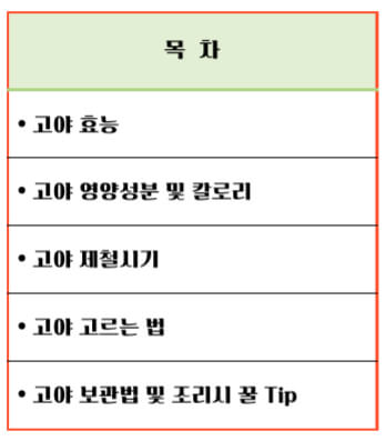 고야 효능 칼로리 알아보기 : 여름을 이겨내는 건강한 채소(feat. 부작용)