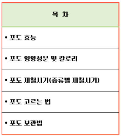 포도의 효능 칼로리 완벽가이드 : 건강을 위한 슈퍼푸드
