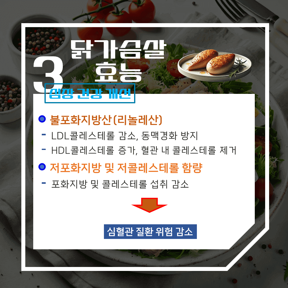 제대로 알고 먹는 닭가슴살! 효능 & 칼로리 1탄 : 근육 성장 & 체중 관리 필수템