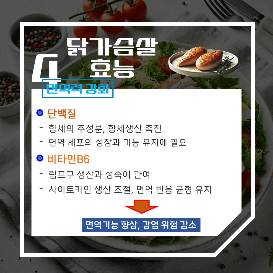 제대로 알고 먹는 닭가슴살! 효능 & 칼로리 1탄 : 근육 성장 & 체중 관리 필수템