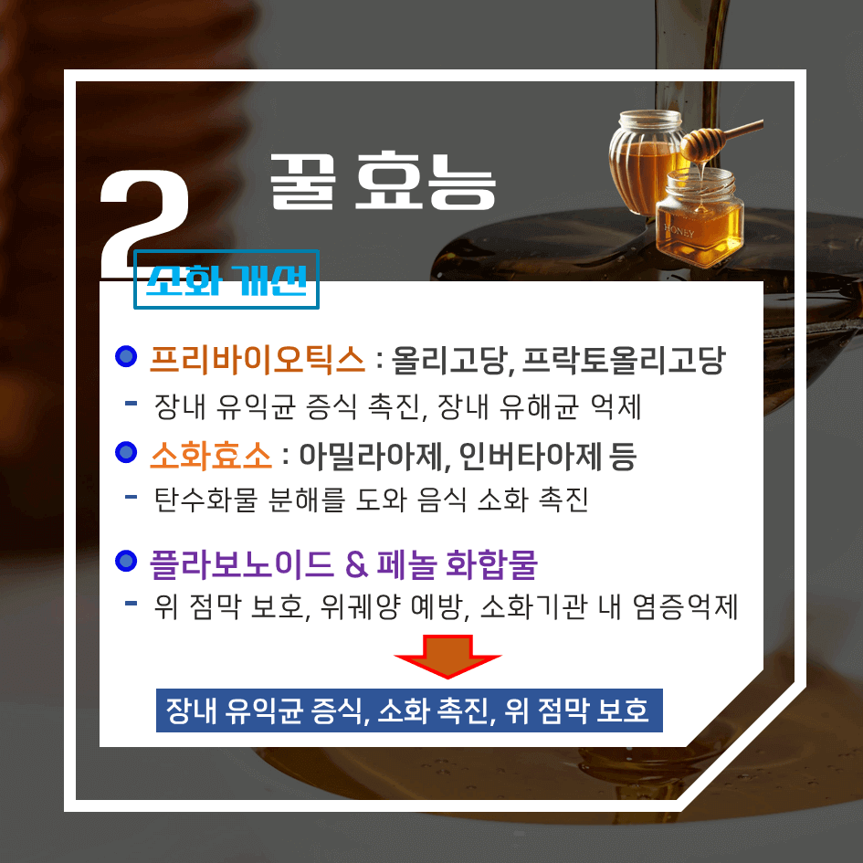 100% 천연꿀! 효능 & 칼로리 1탄 : 당신이 몰랐던 놀라운 건강 효과