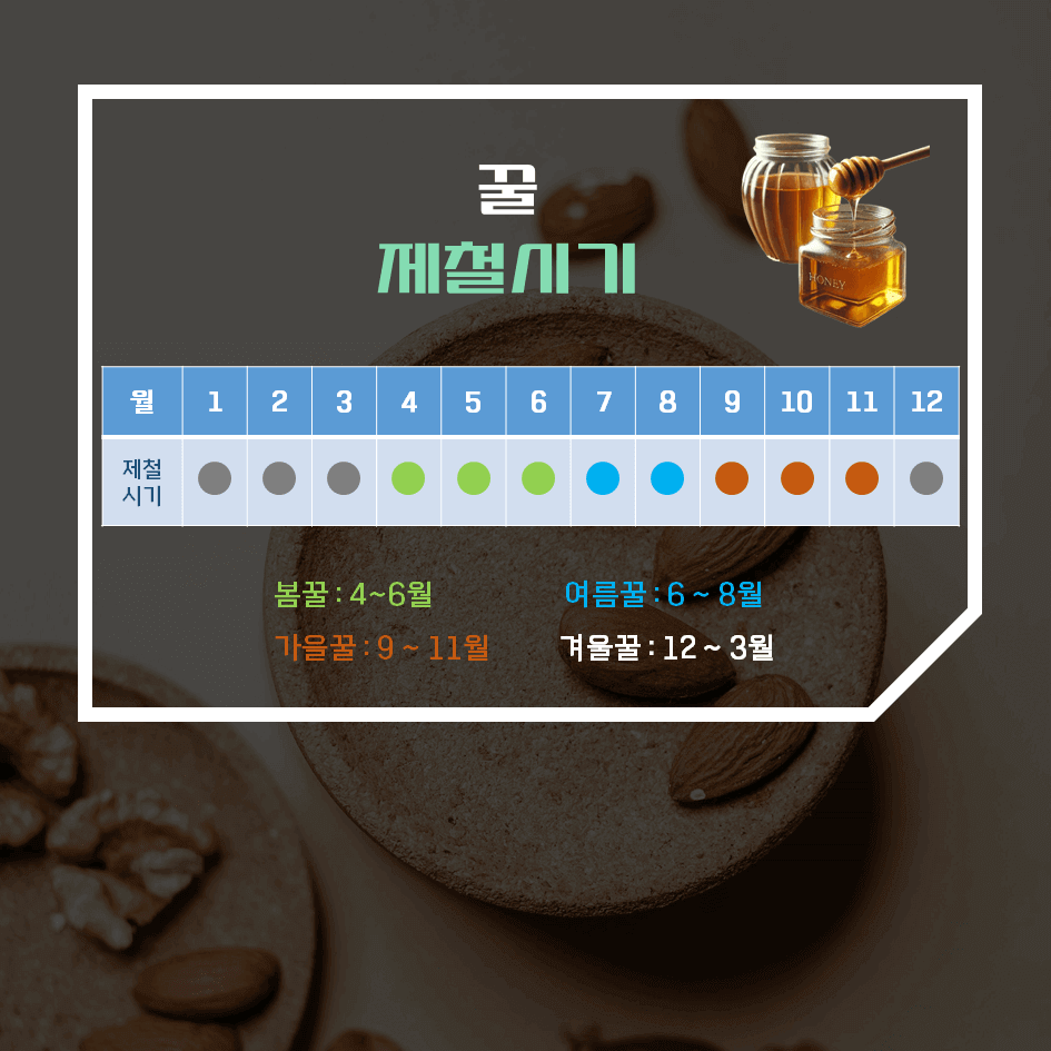 100% 천연꿀! 효능 & 칼로리 2탄 : 꿀 종류별 특징 & 좋은 꿀 고르는 법