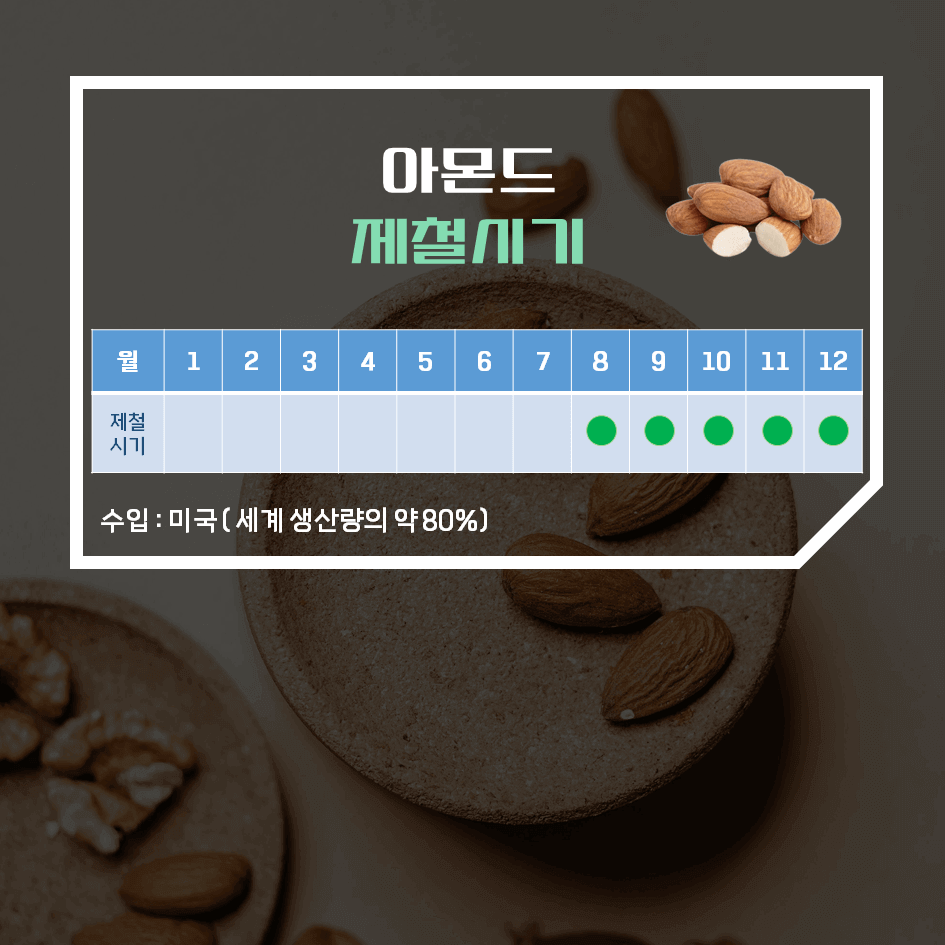하루 한줌의 마법! 아몬드 효능 & 칼로리 2탄 : 신선하게 고르고 보관하는 완벽 가이드