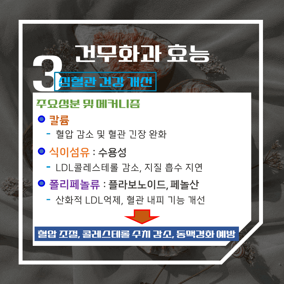 달콤한 천연 건강 간식! 건무화과 효능 & 칼로리 1탄 : 항산화부터 뼈 건강까지