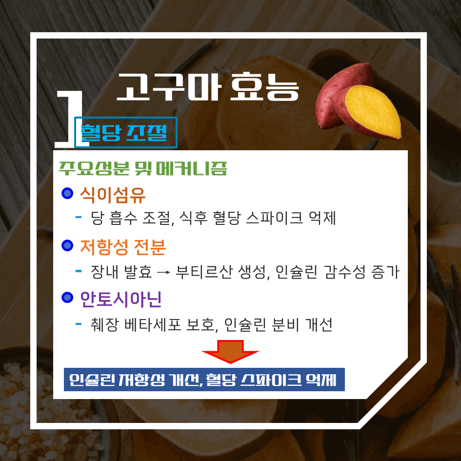 저칼로리 영양 식단의 핵심!! 고구마 효능 & 칼로리 1탄 : 다이어트 건강식의 정석