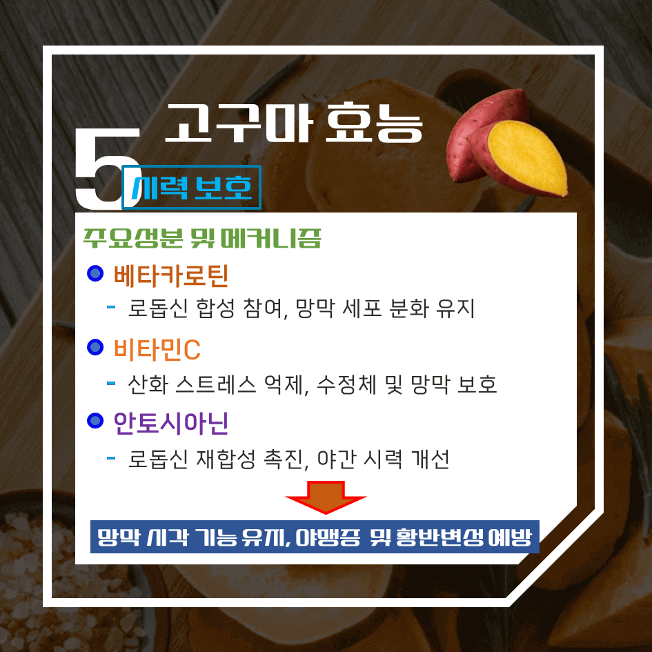 저칼로리 영양 식단의 핵심!! 고구마 효능 & 칼로리 1탄 : 다이어트 건강식의 정석