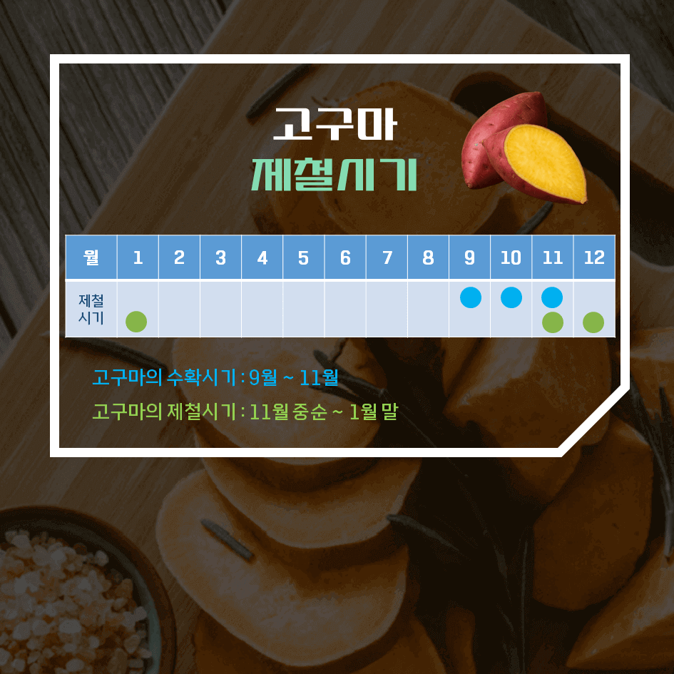 저칼로리 영양 식단의 핵심!! 고구마 효능 & 칼로리 2탄 : 곰팡이 없이 보관하는 법