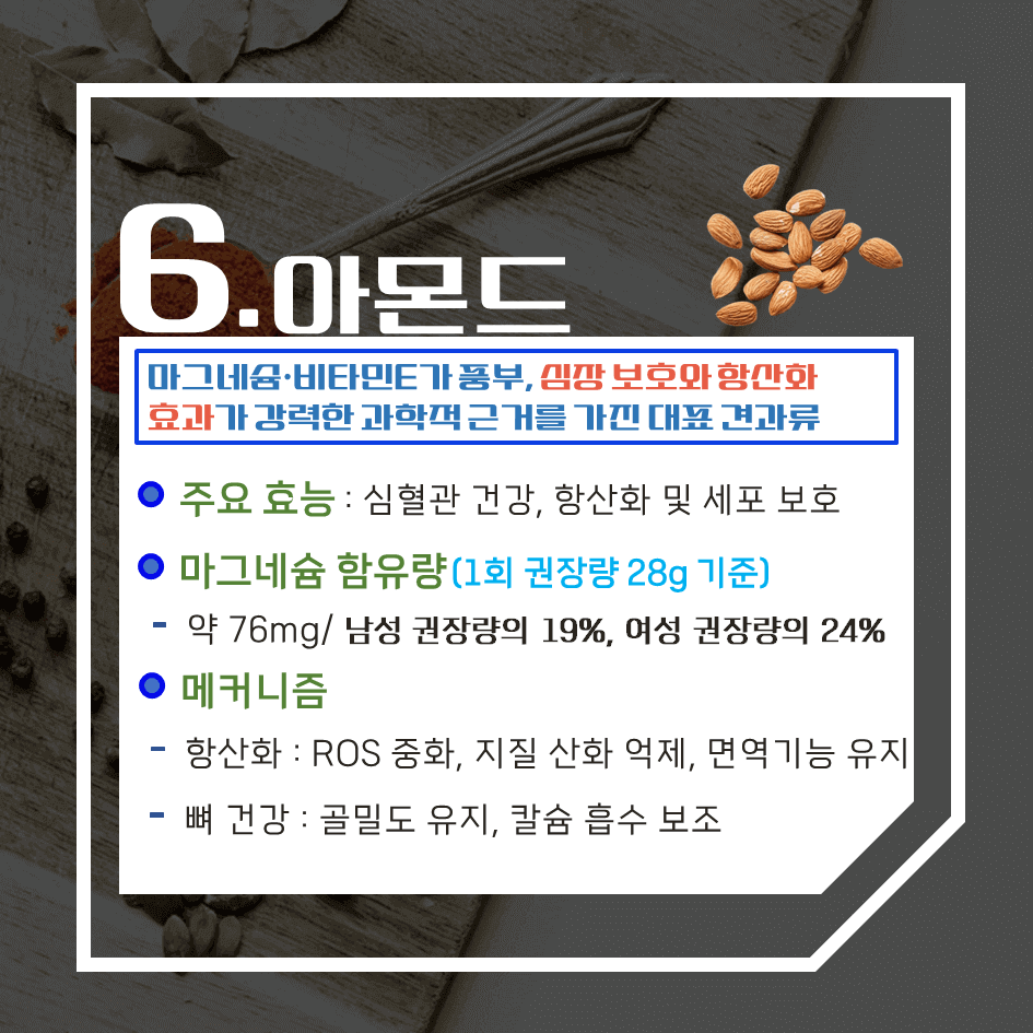 기능성 보조제보다 강력한!! 마그네슘이 풍부한 자연식품 TOP7 : 하루 권장량에 따른 함유량은??