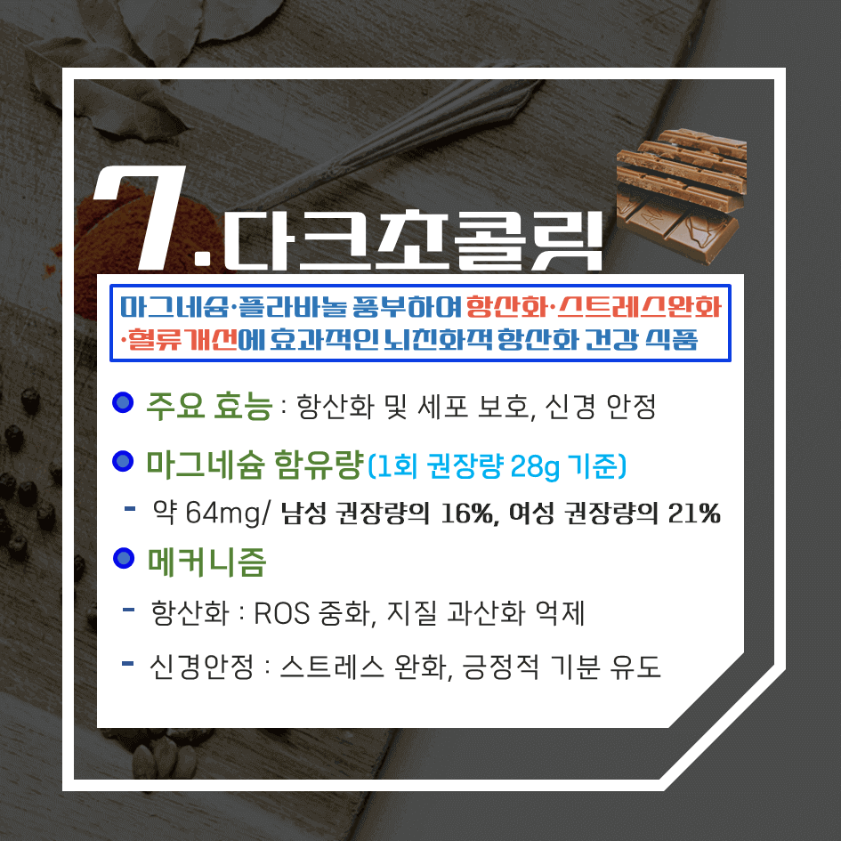 기능성 보조제보다 강력한!! 마그네슘이 풍부한 자연식품 TOP7 : 하루 권장량에 따른 함유량은??