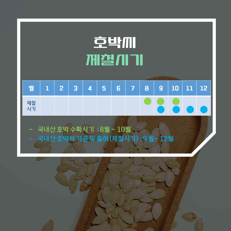 전립선 건강 필수템! 호박씨 효능 & 칼로리 2탄 : 자연 보조제 2배 활용법 & 보관 꿀팁