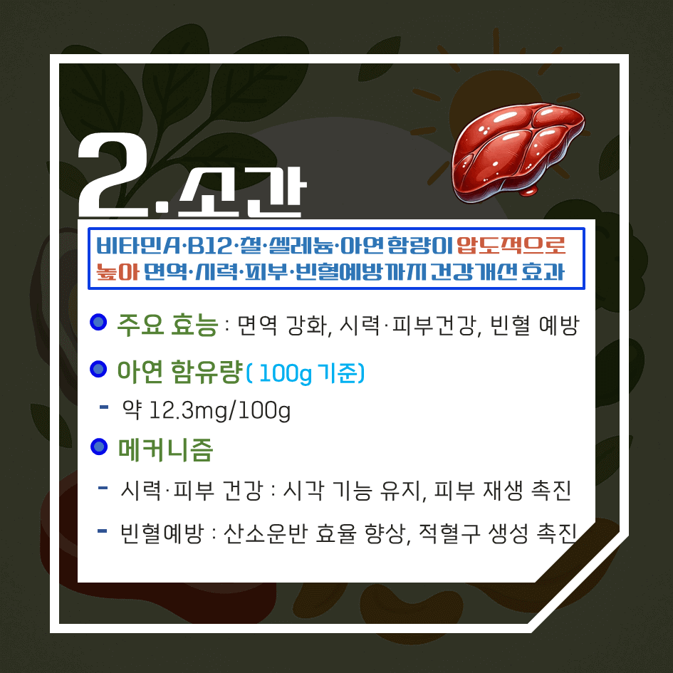 아연 함량 끝판왕! 하루 권장량 100% 충족 자연식품 TOP7 : 면역·호르몬·피부 건강 한 번에